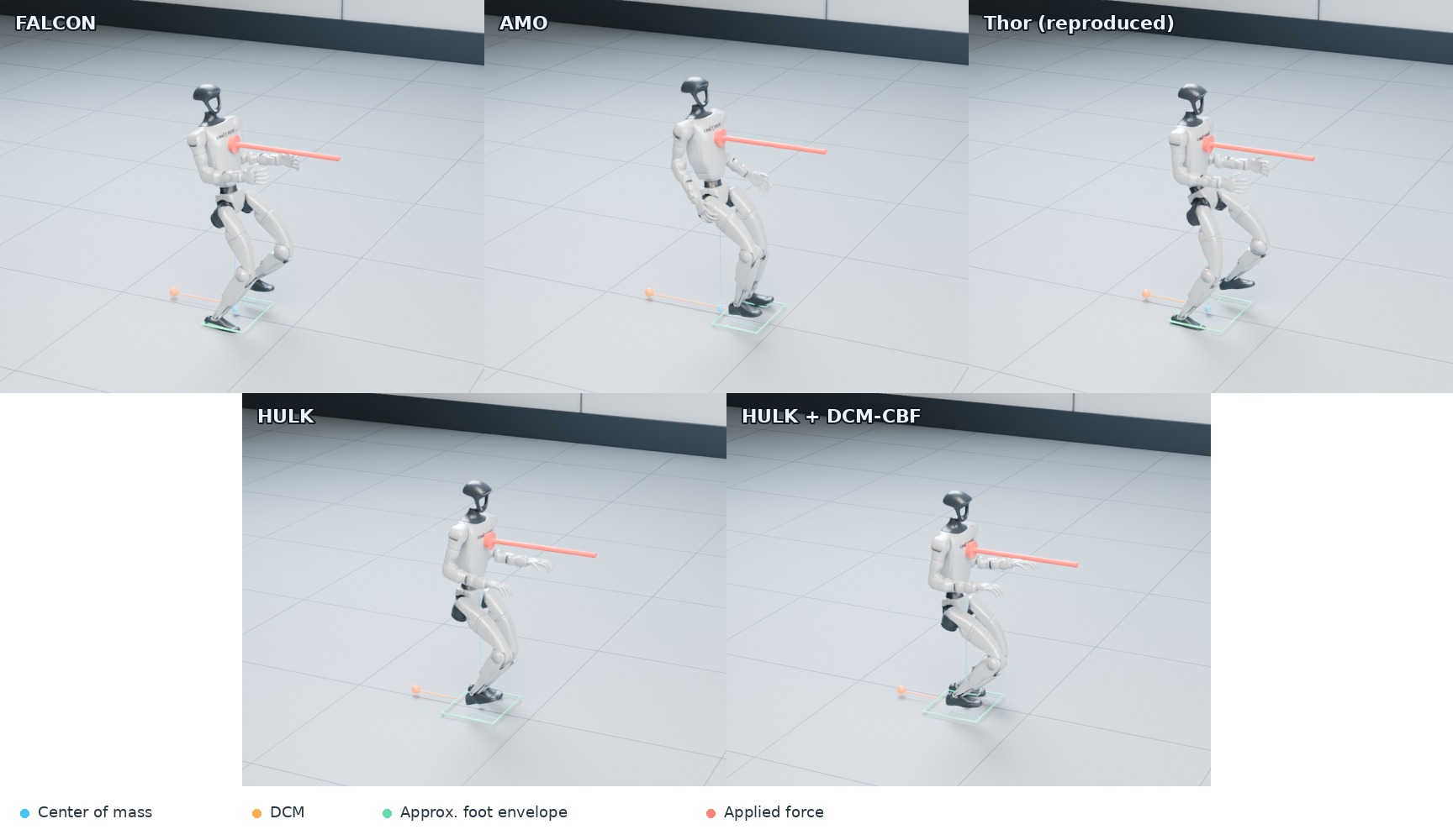 Blender-rendered five-controller comparison of front-push recovery